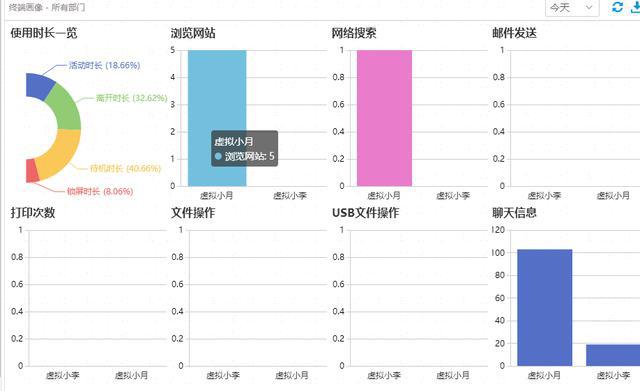 件推荐实用又方便的电脑监控软件不可错过CQ9电子游戏平台6款电脑屏幕监控软(图9)